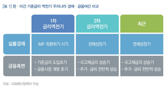 자료제공=국회예산정책처